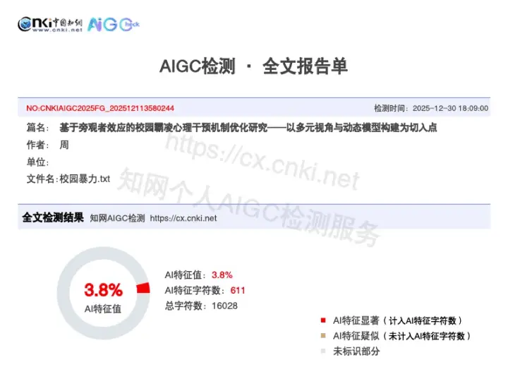 知网优化后