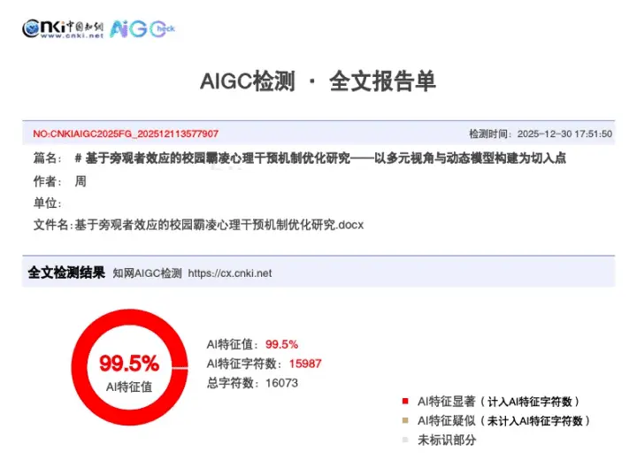 知网优化前
