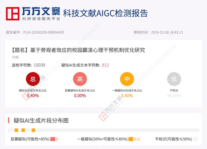 万方优化后