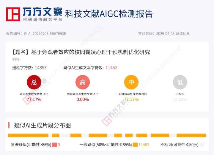 万方优化前